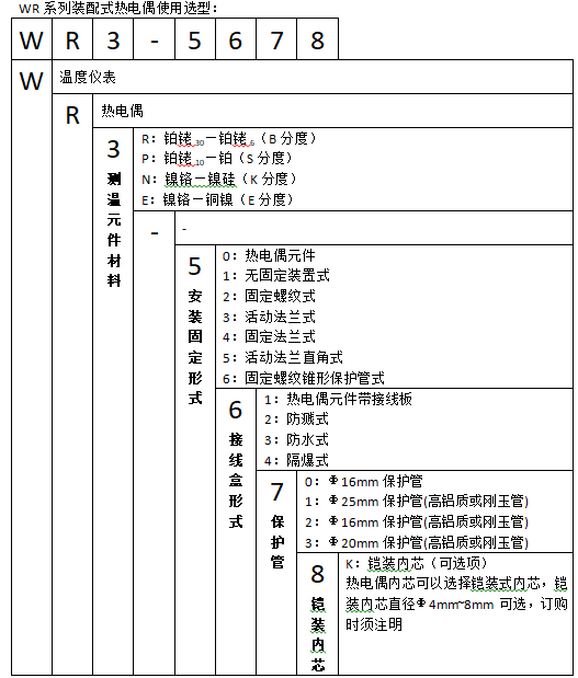 WRN-530活動法蘭防水接線盒直角熱電偶使用選型 WRN-530活動法蘭防水接線盒直角熱電偶使用選型