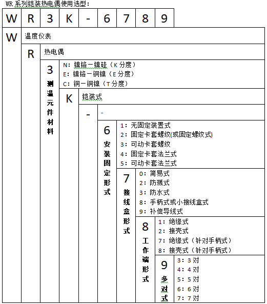 WRCK-102無固定簡易式鎧裝熱電偶使用選型