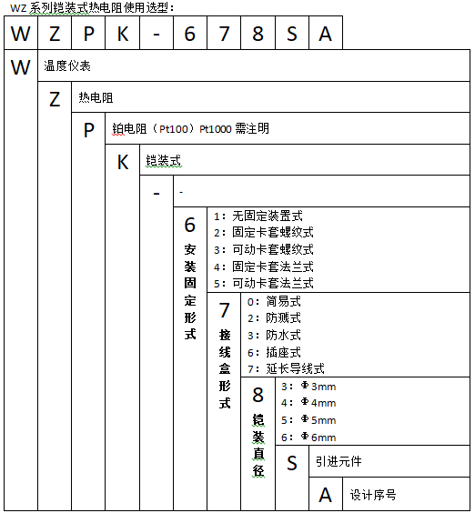 WZPK-405S固定卡套法蘭簡易式鎧裝鉑熱電阻使用選型