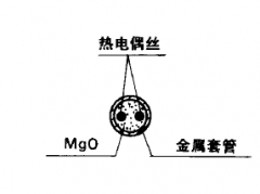 鎧裝熱電偶探桿、測量端的結構形式