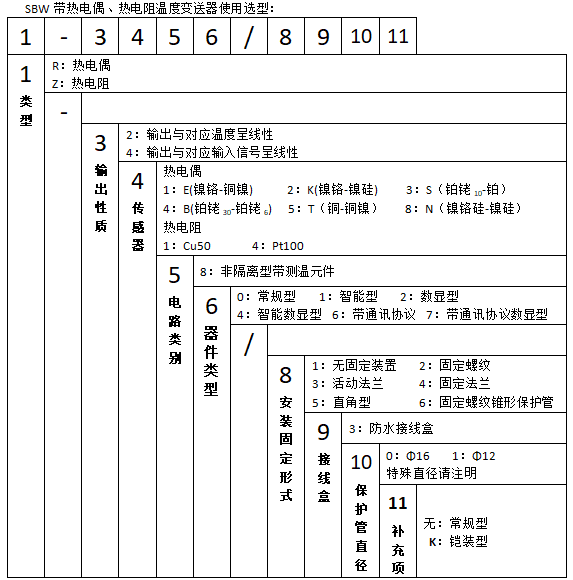SBWZ-2480/235K熱電阻一體化溫度變送器使用選型