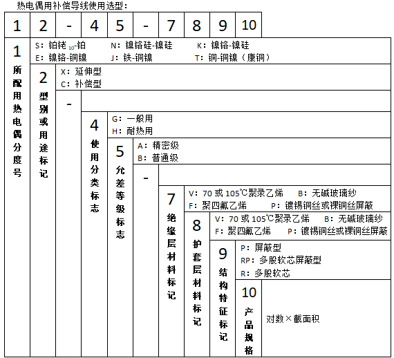 EX-HB-FF2*1.0熱電偶補(bǔ)償導(dǎo)線使用選型