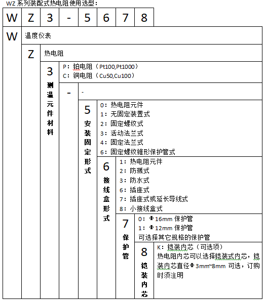 WZP2-221固定螺紋雙支裝配式熱電阻使用選型